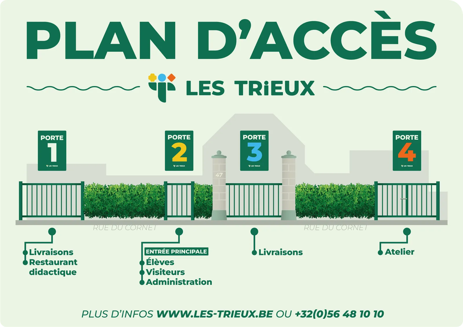 Plan du Trieux A situant les quatre entrées de l'école, numérotées de 1 à 4